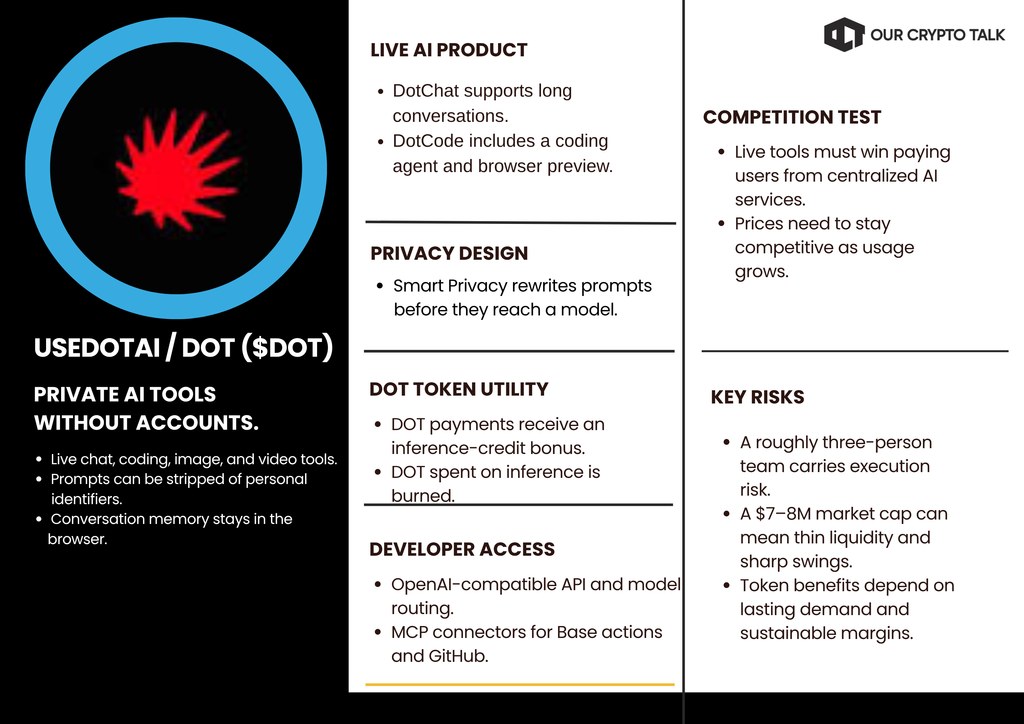 UseDotAi / Dot ($DOT) Small Cap AI