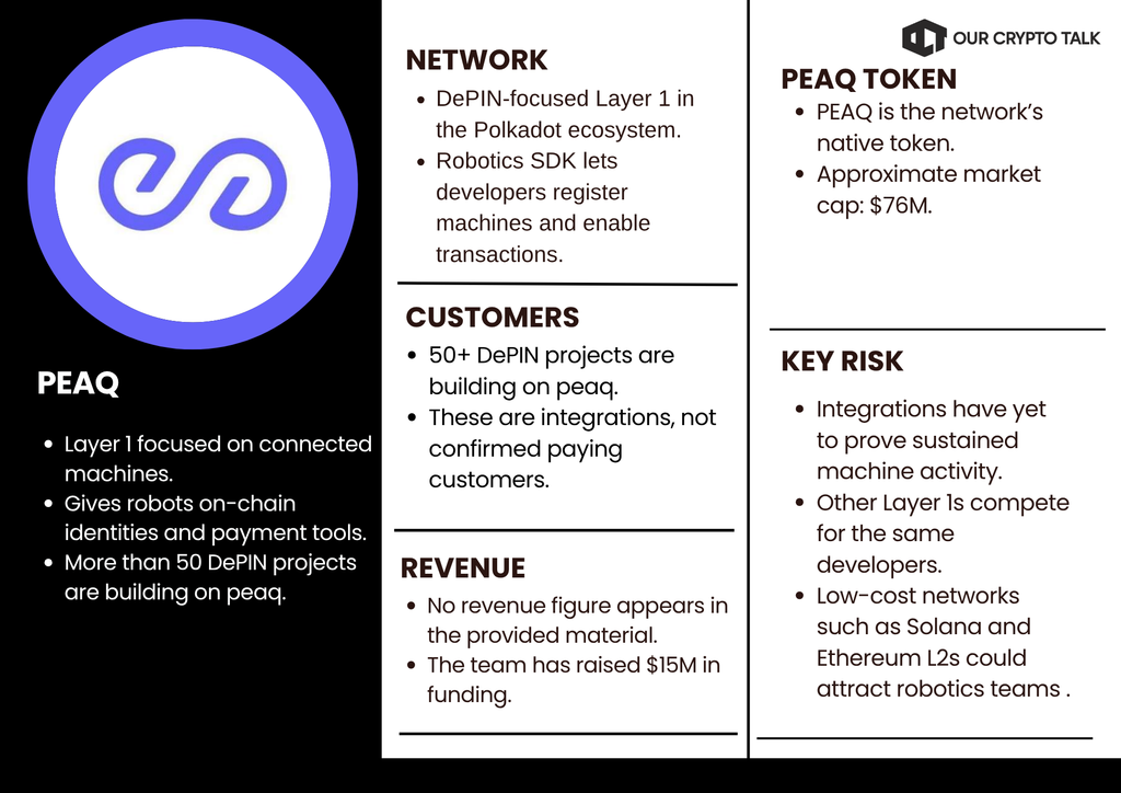 peaq Robotics Crypto Project