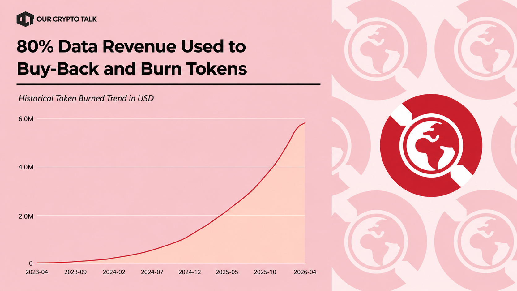 The Buyback-and-Burn Engine