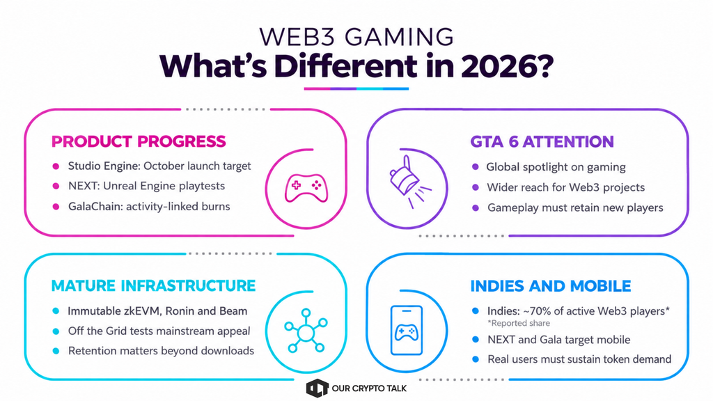 What's Different This Time in Web3 Gaming