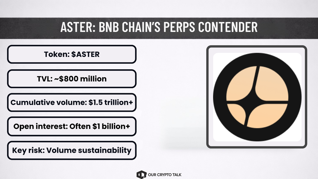 Aster Protocol BNB Ecosystem