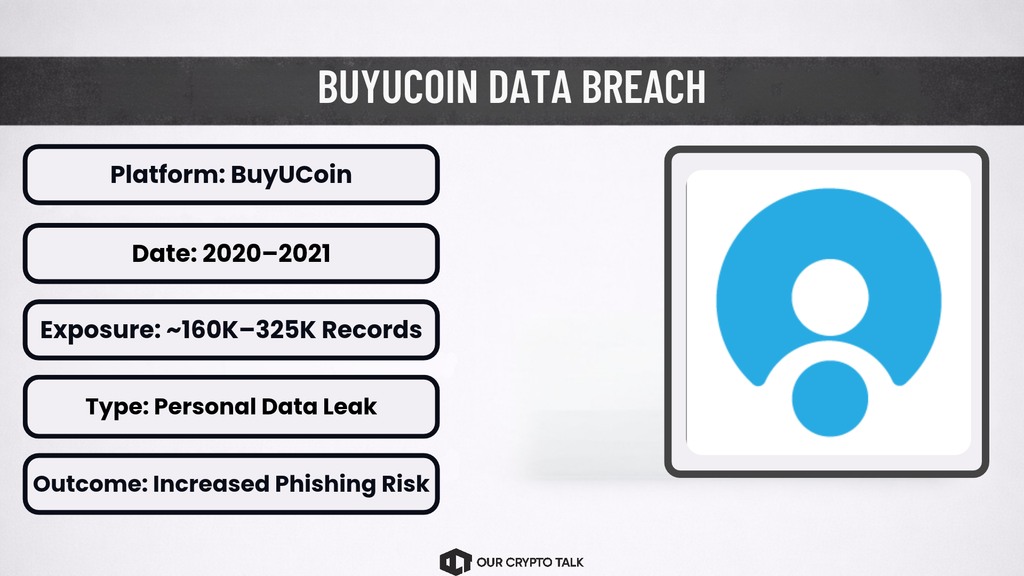 The BuyUCoin Indian crypto exchange data breach.