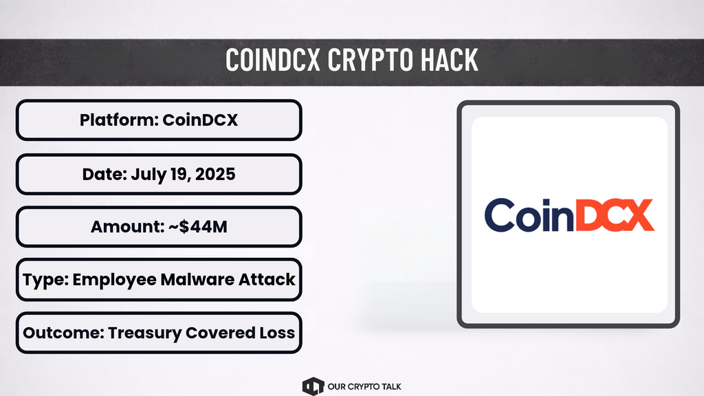The CoinDCX Indian Crypto exchange hack
