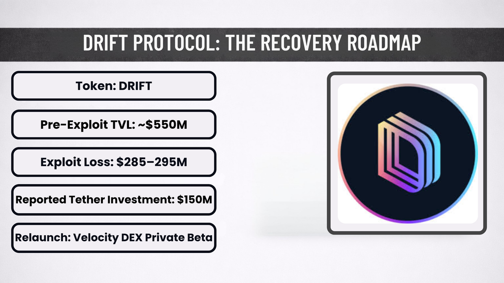 Drift Protocol Solana Ecosystem Projects