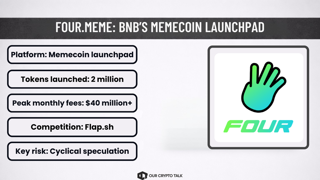 Four.meme BNB Ecosystem