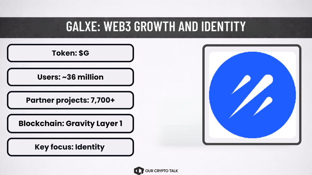 Galxe BNB Ecosystem