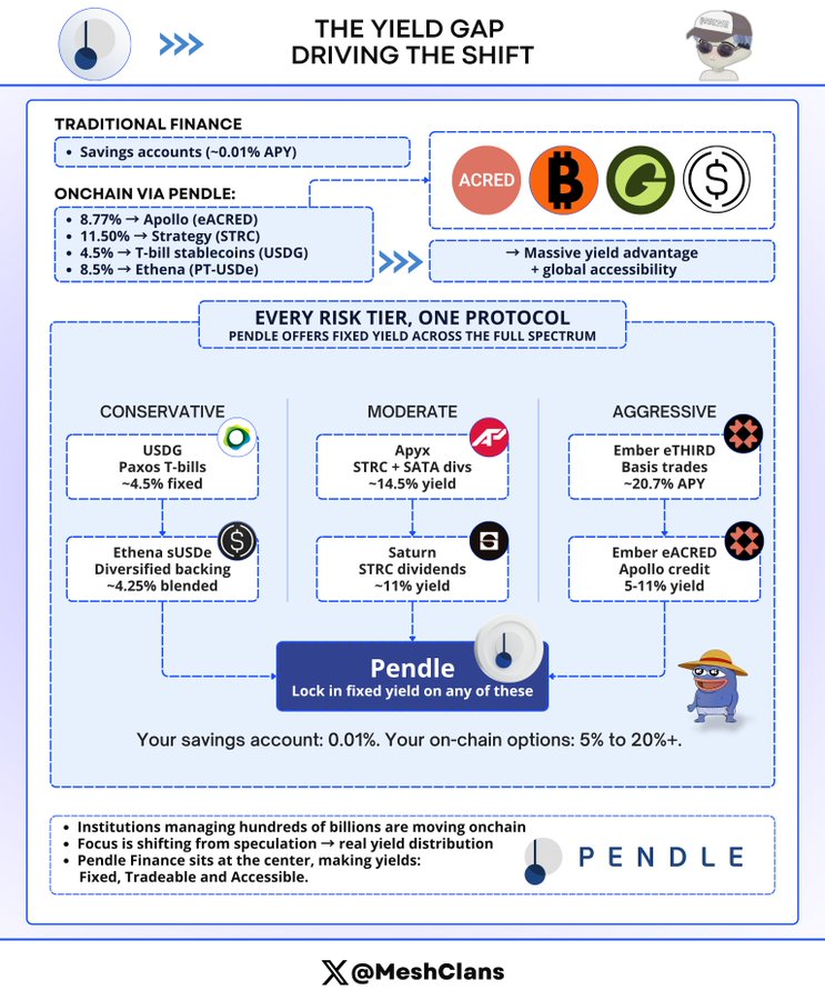 Tokenization of RWA