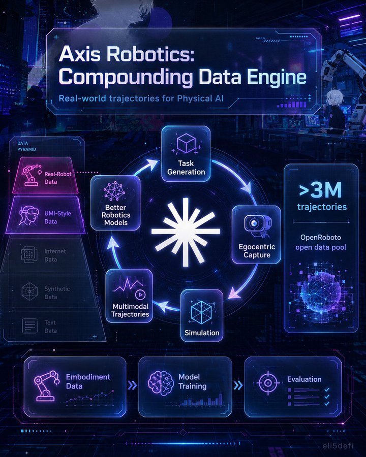 Embodied Data