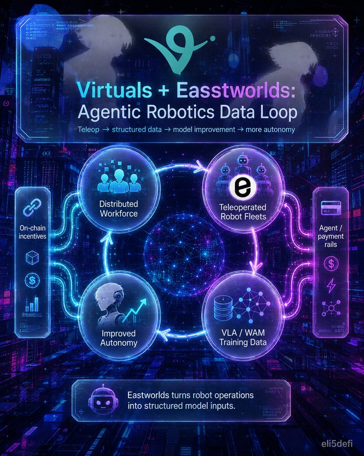 Embodied Data