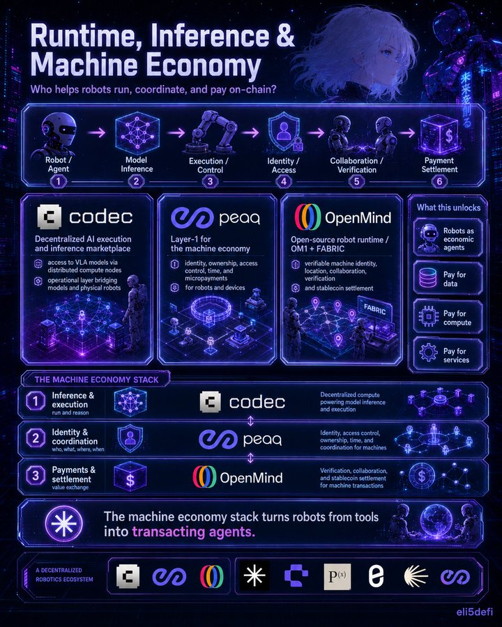 Embodied Data