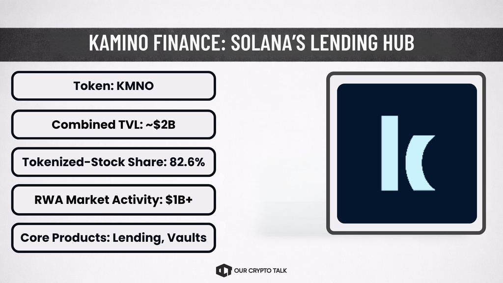 Kamino Finance Solana Ecosystem Projects