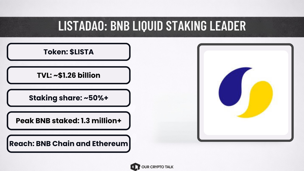 ListaDAO BNB Ecosystem