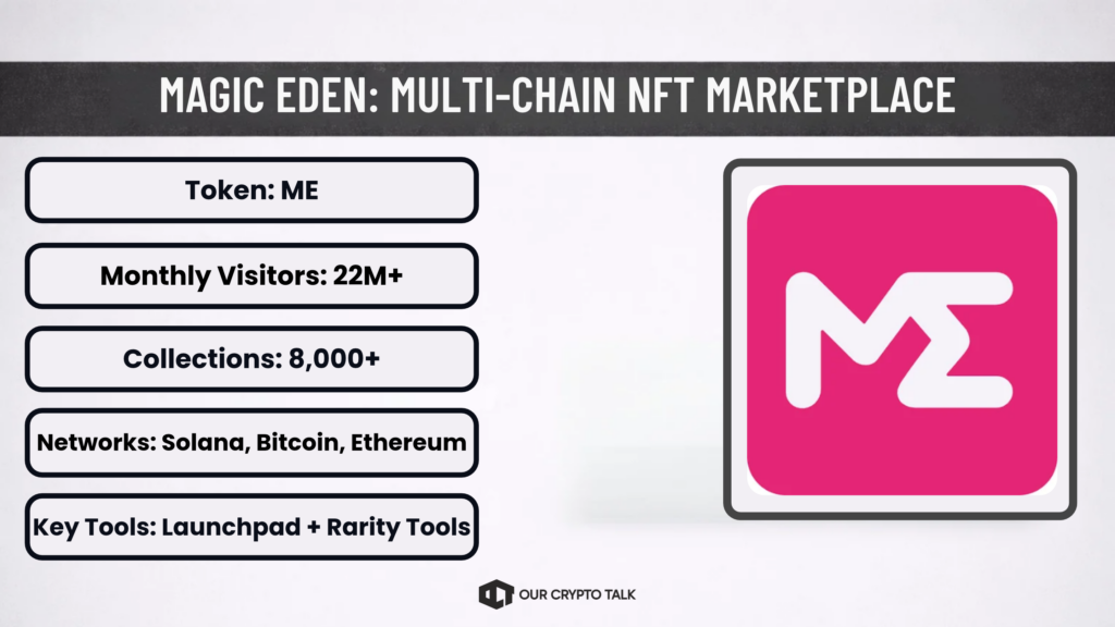 Magic Eden Solana Ecosystem Projects