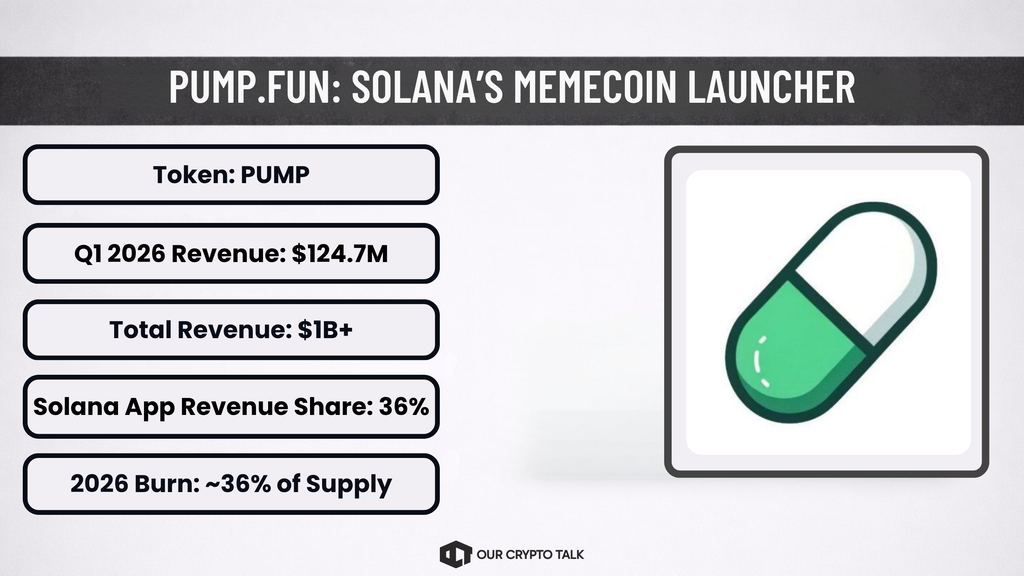 Pump.fun Solana Ecosystem Projects