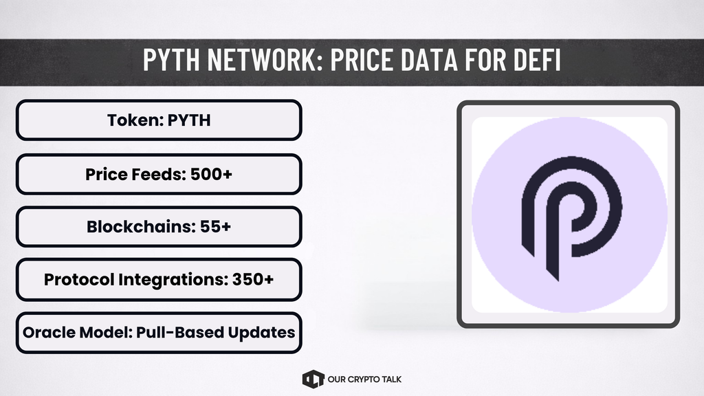 Pyth Network Solana Ecosystem Projects