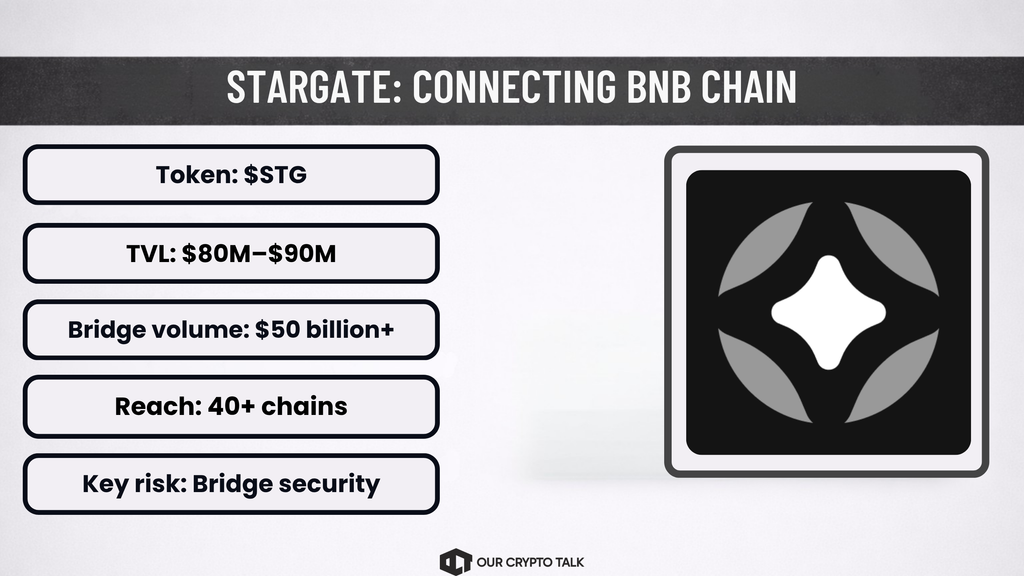 Stargate Finance BNB Ecosystem