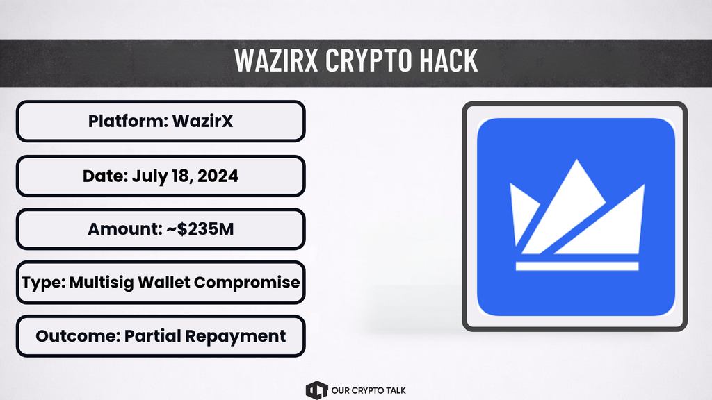 The WazirX Indian Crypto exchange hack